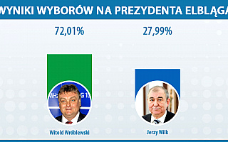 Witold Wróblewski ponownie został prezydentem Elbląga